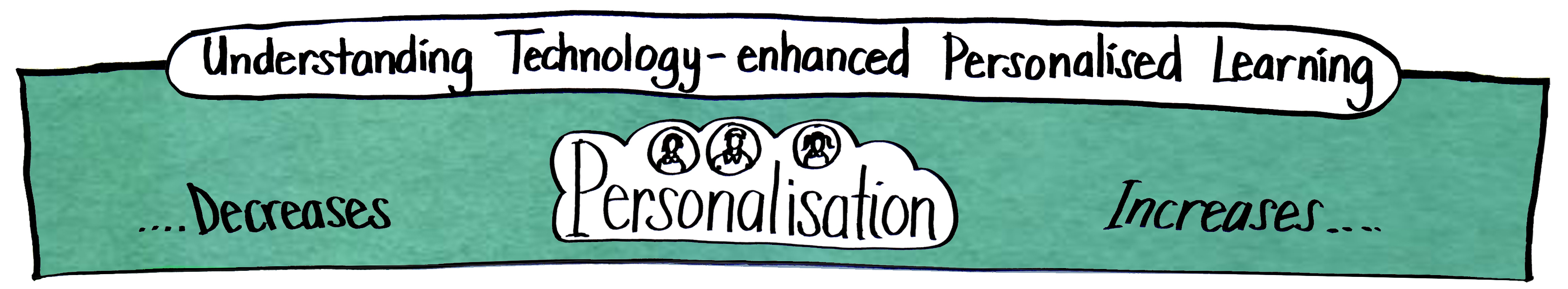 Understanding Technology-enhanced Personalised Learning